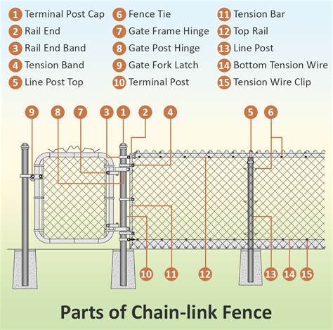 chain link fence plans